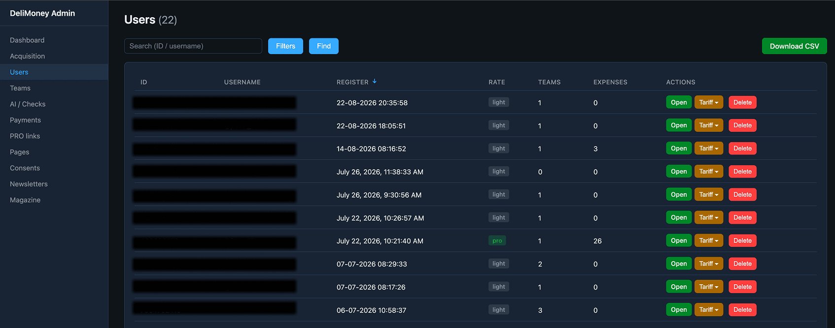 DeliMoney admin dashboard with user, team and receipt totals